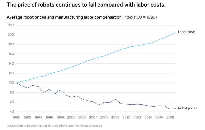 牛预警：留给人类能干的活只剩5年了！mg不朽情缘游戏登录入口UC伯克利大(图4)