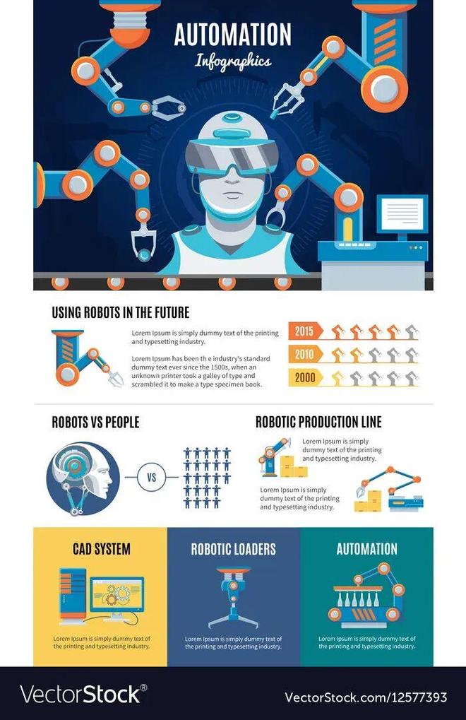 牛预警：留给人类能干的活只剩5年了！mg不朽情缘游戏登录入口UC伯克利大(图6)
